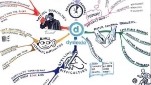 whatisdylexia